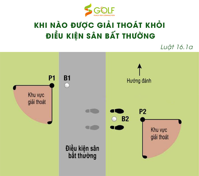 giai-thoat-bong-khoi-cac-dieu-kien-san-bat-thuong-1