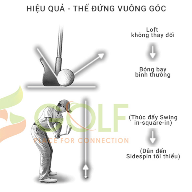 Huong-dan-set-up-vi-tri-ban-chan-thuc-hien-cac-cu-danh-golf-phan-2-1