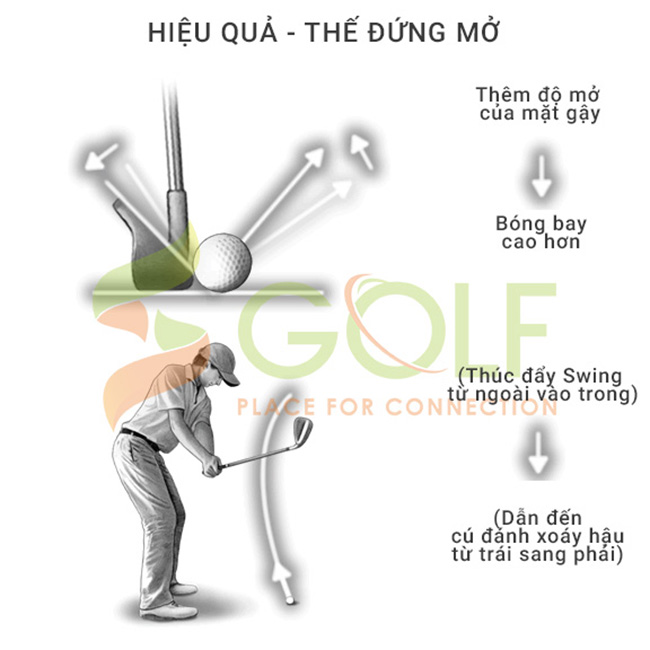 Huong-dan-set-up-vi-tri-ban-chan-thuc-hien-cac-cu-danh-golf-phan-2-3
